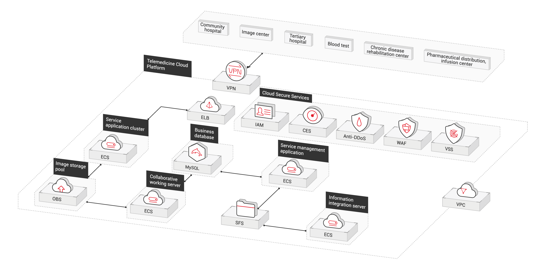 TVC Patient Portal